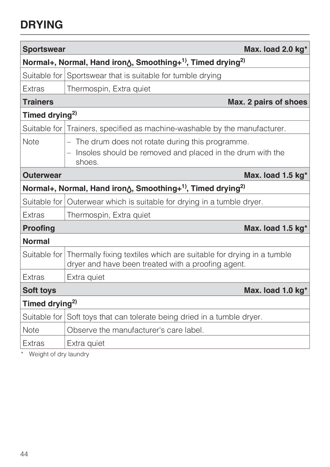 Miele WT2789iWPM operating instructions Proofing Max. load 1.5 kg Normal, Soft toys Max. load 1.0 kg Timed drying2 