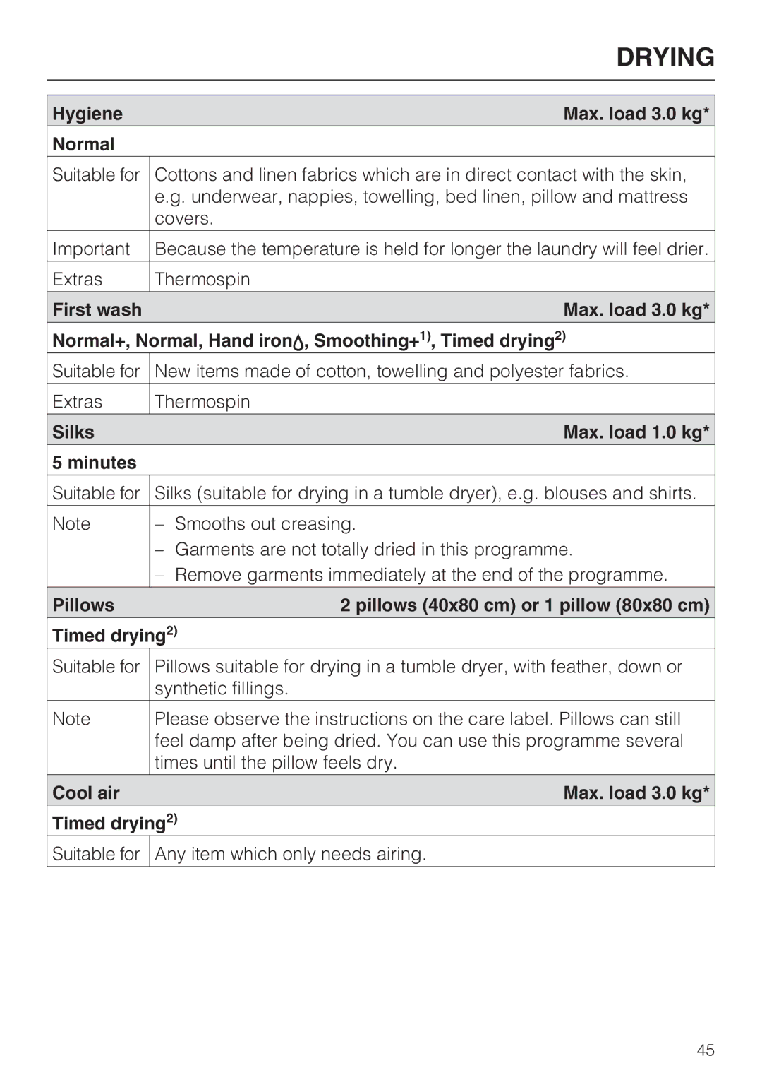 Miele WT2789iWPM Hygiene Max. load 3.0 kg Normal, Silks Max. load 1.0 kg Minutes, Cool air Max. load 3.0 kg Timed drying2 