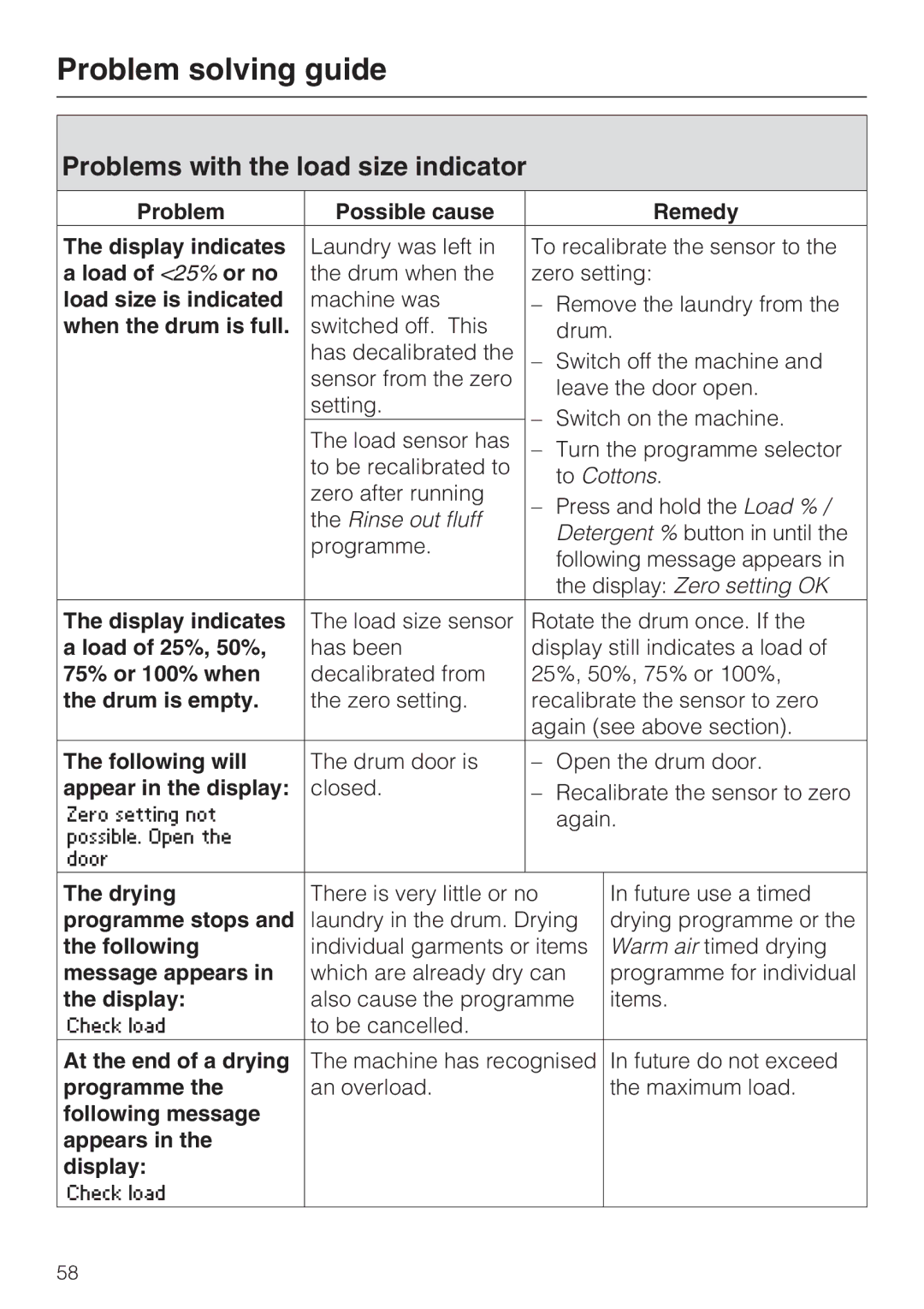 Miele WT2789iWPM operating instructions Problems with the load size indicator 