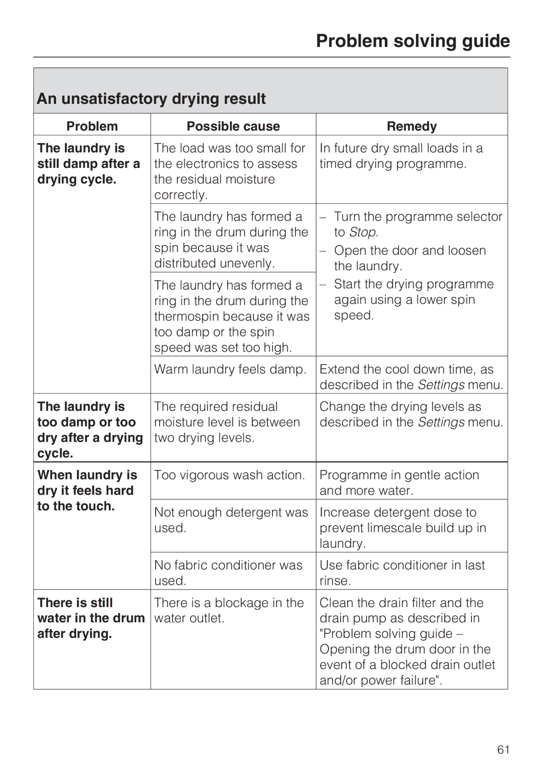 Miele WT2789iWPM operating instructions An unsatisfactory drying result 