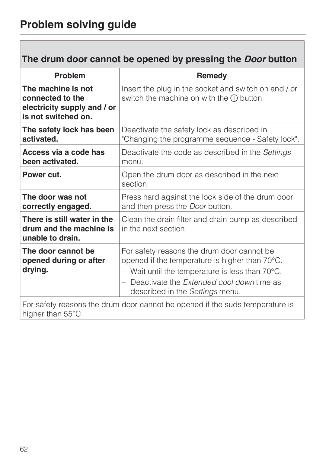 Miele WT2789iWPM operating instructions Drum door cannot be opened by pressing the Door button 