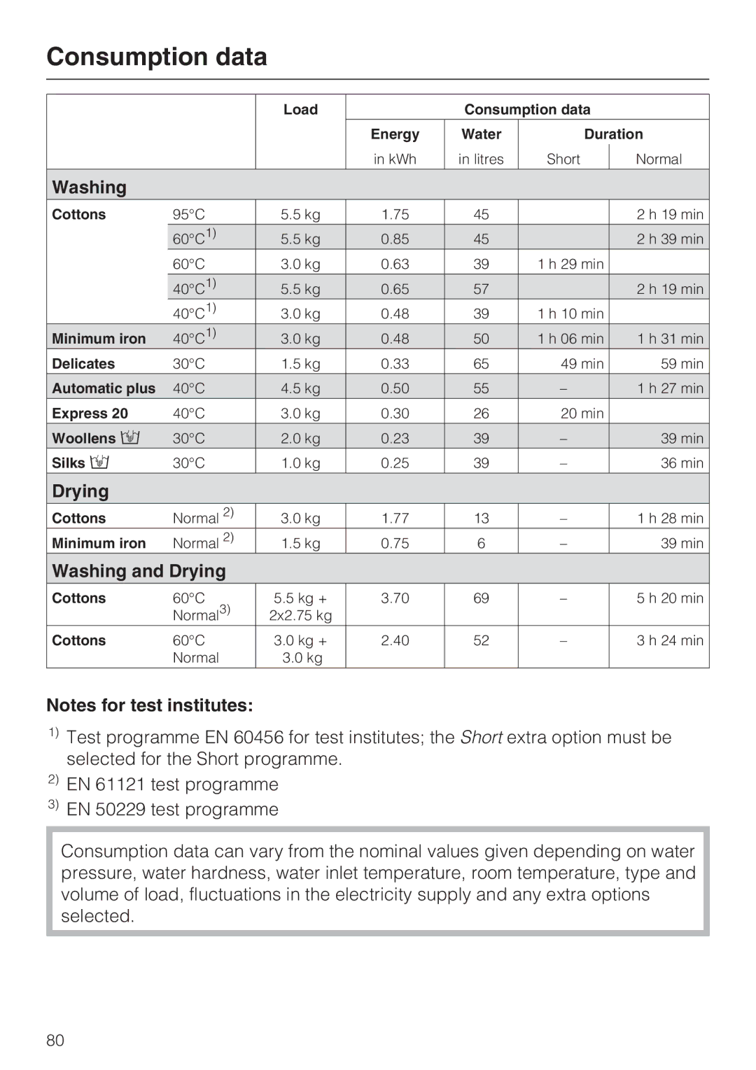 Miele WT2789iWPM operating instructions Consumption data, Washing and Drying 