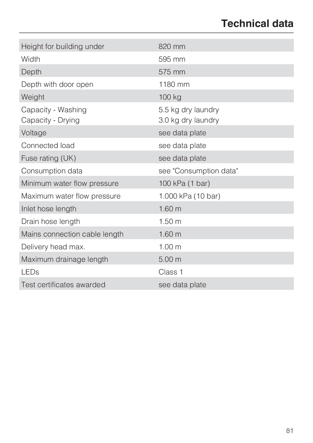 Miele WT2789iWPM operating instructions Technical data 