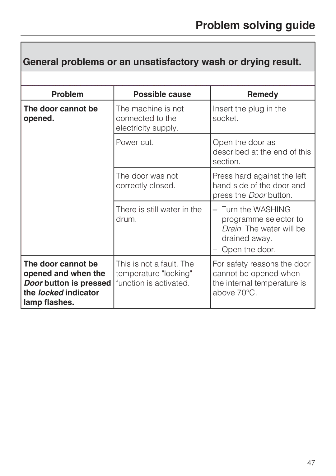Miele WT 945 S WPS, wt945 operating instructions General problems or an unsatisfactory wash or drying result 