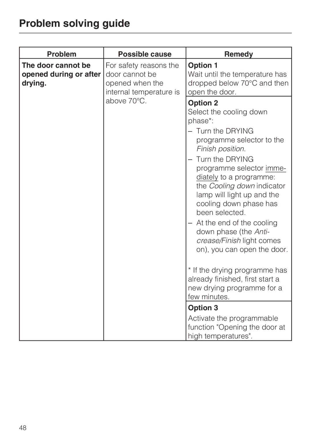 Miele wt945, WT 945 S WPS operating instructions Option, Opened during or after, Drying 