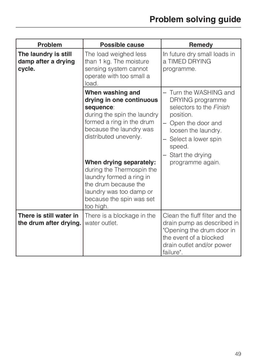Miele WT 945 S WPS Problem Possible cause Remedy Laundry is still, Damp after a drying, Cycle, When washing, Sequence 