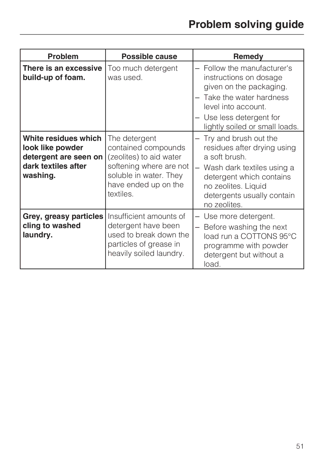 Miele WT 945 S WPS Problem Possible cause Remedy There is an excessive, Build-up of foam, White residues which, Washing 