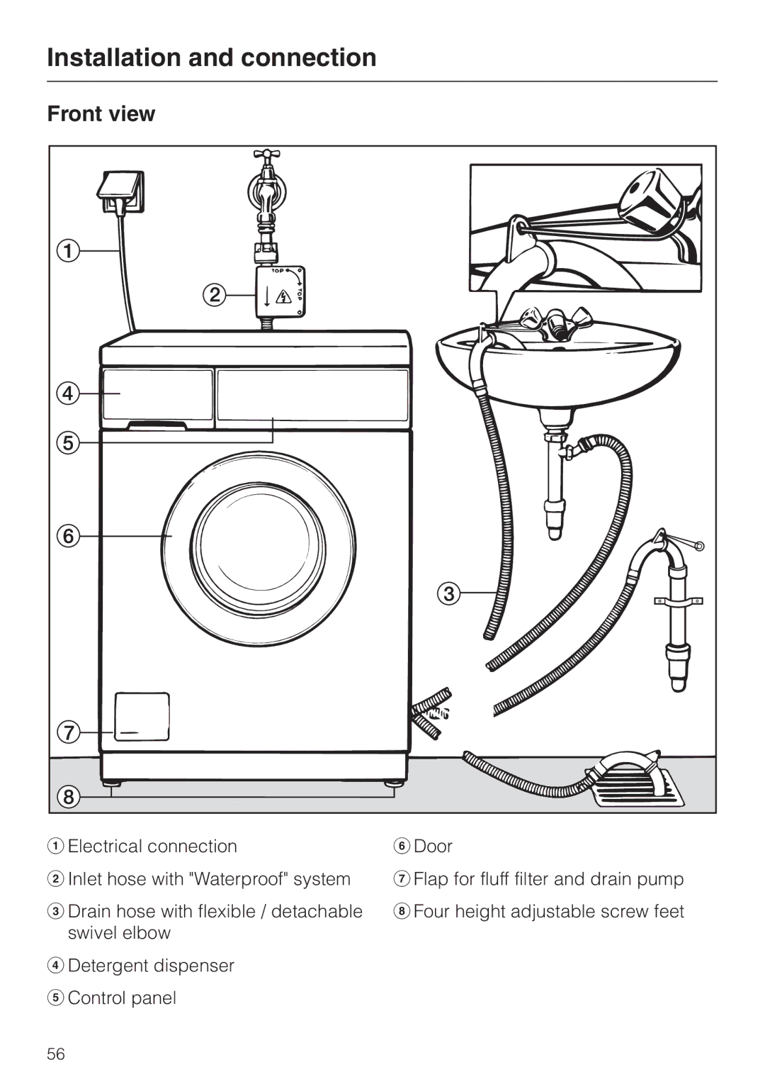 Miele wt945, WT 945 S WPS operating instructions Installation and connection, Front view 