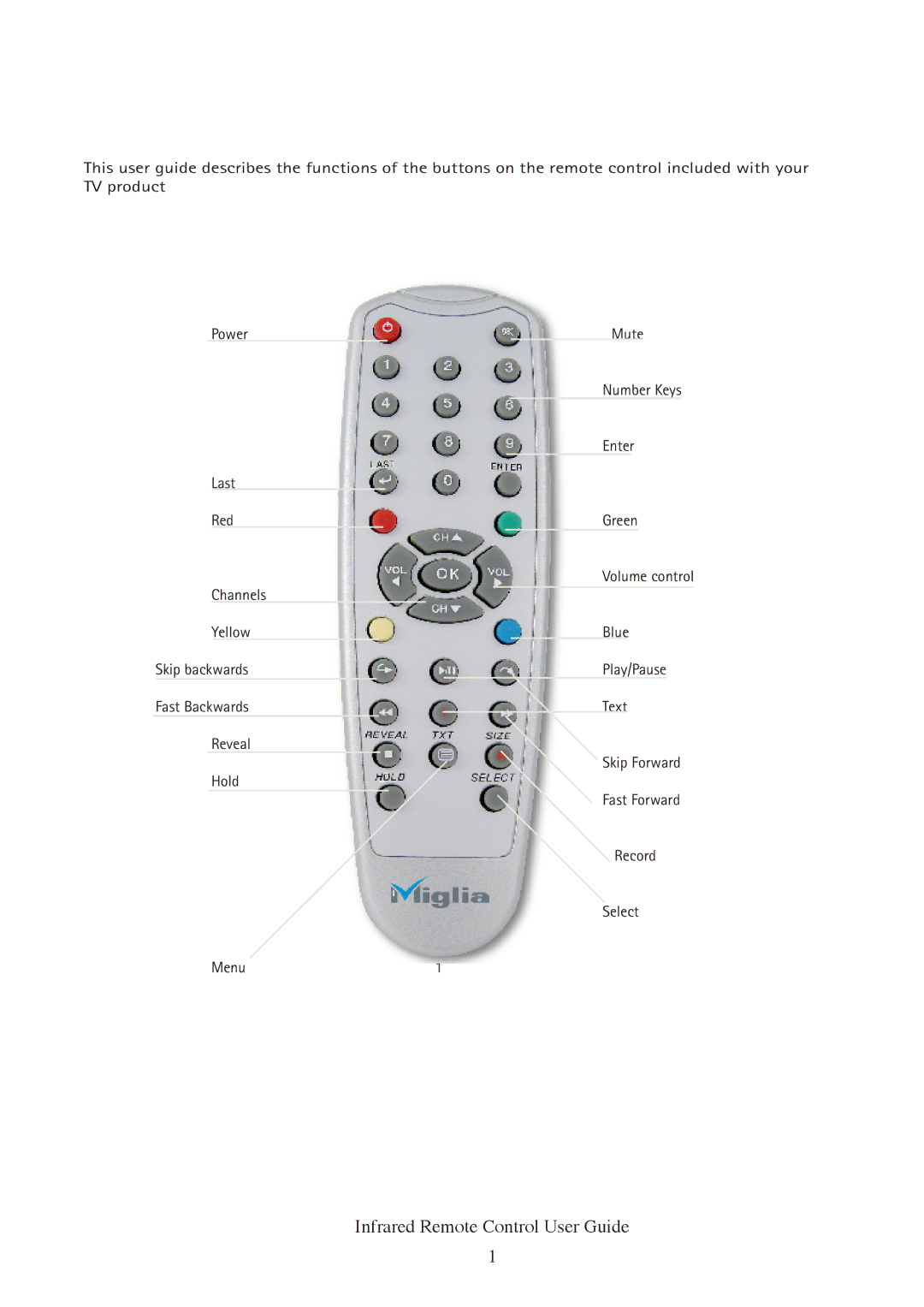 Miglia Technology manual Infrared Remote Control User Guide 