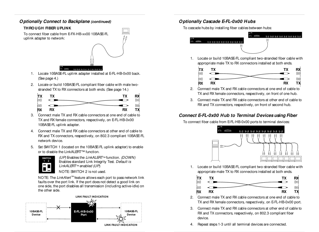 Milan Technology EFLHB0X00 Optionally Cascade E-FL-0x00 Hubs, Connect E-FL-0x00 Hub to Terminal Devices using Fiber 