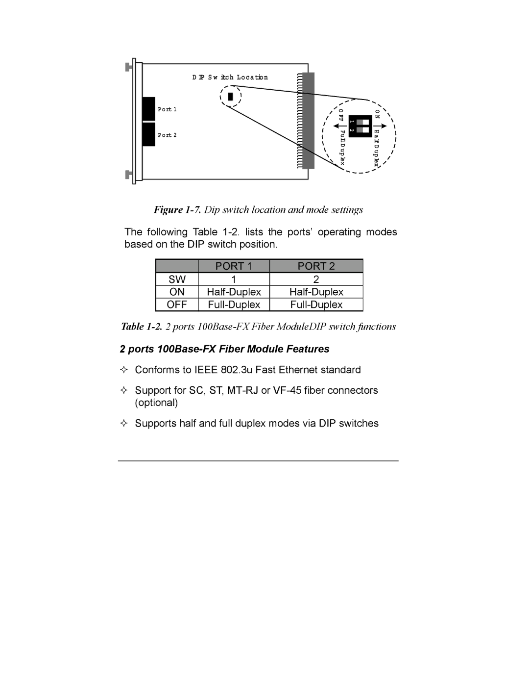 Milan Technology MIL-S1000 user manual Dip switch location and mode settings, Ports 100Base-FX Fiber Module Features 