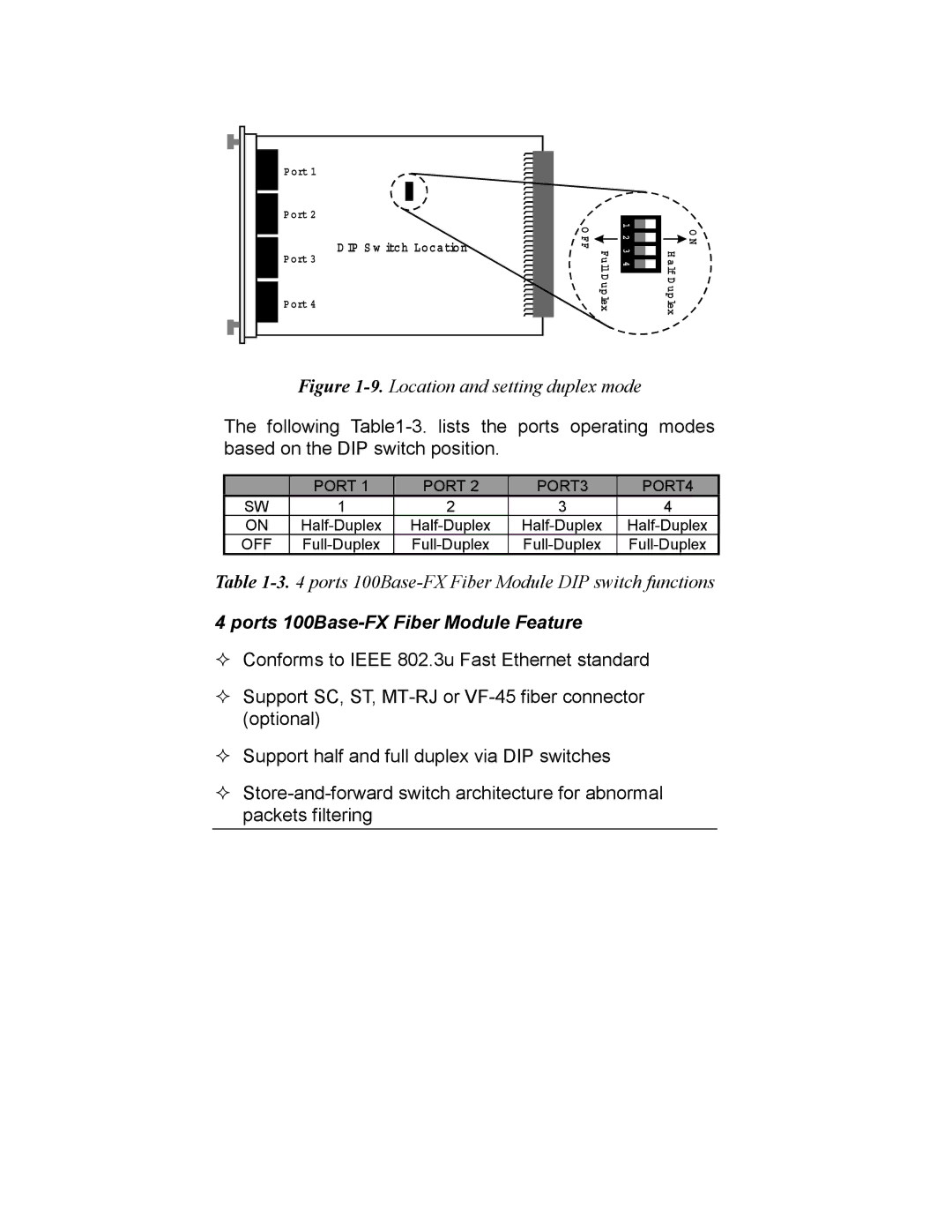 Milan Technology MIL-S1000 user manual Location and setting duplex mode, Ports 100Base-FX Fiber Module Feature 