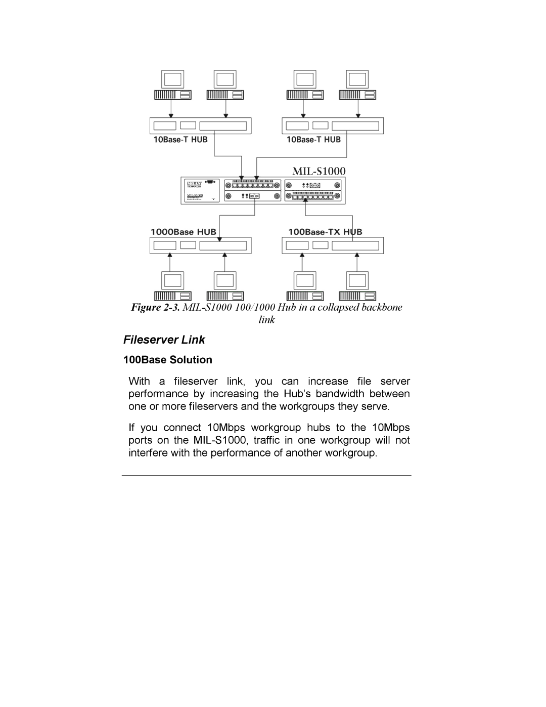 Milan Technology MIL-S1000 user manual Fileserver Link, 100Base Solution 