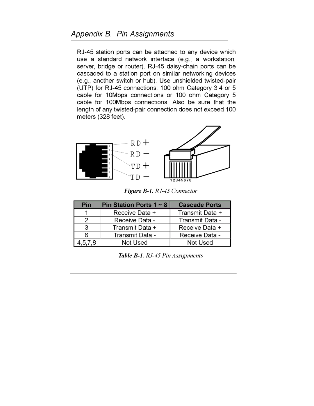 Milan Technology MIL-S1000 user manual Appendix B. Pin Assignments 