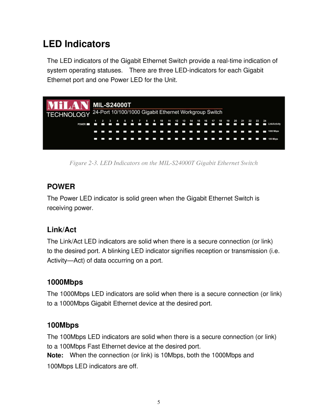 Milan Technology MIL-S24000T manual LED Indicators, Power 