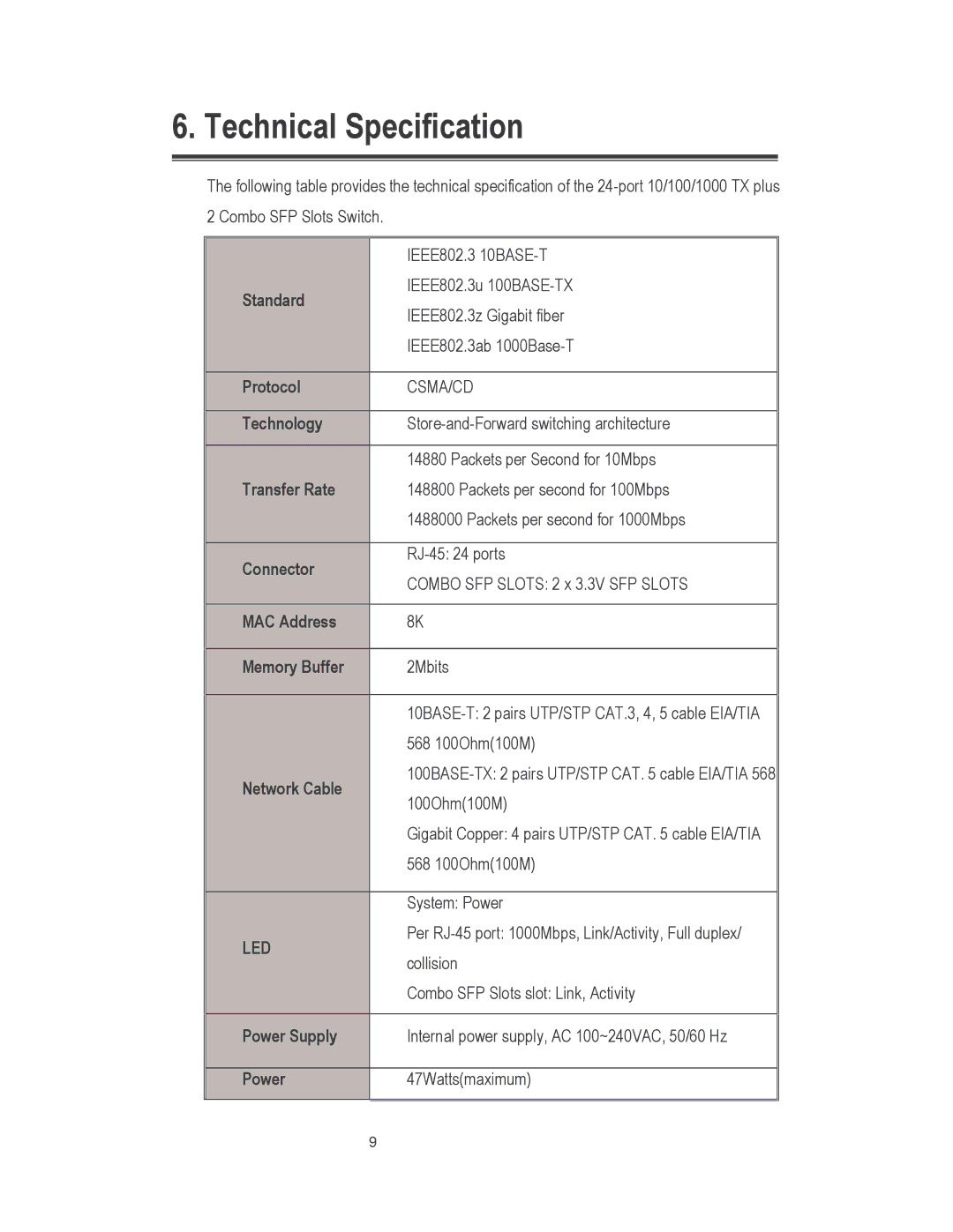 Milan Technology MIL-S24002TGXX manual Technical Specification 