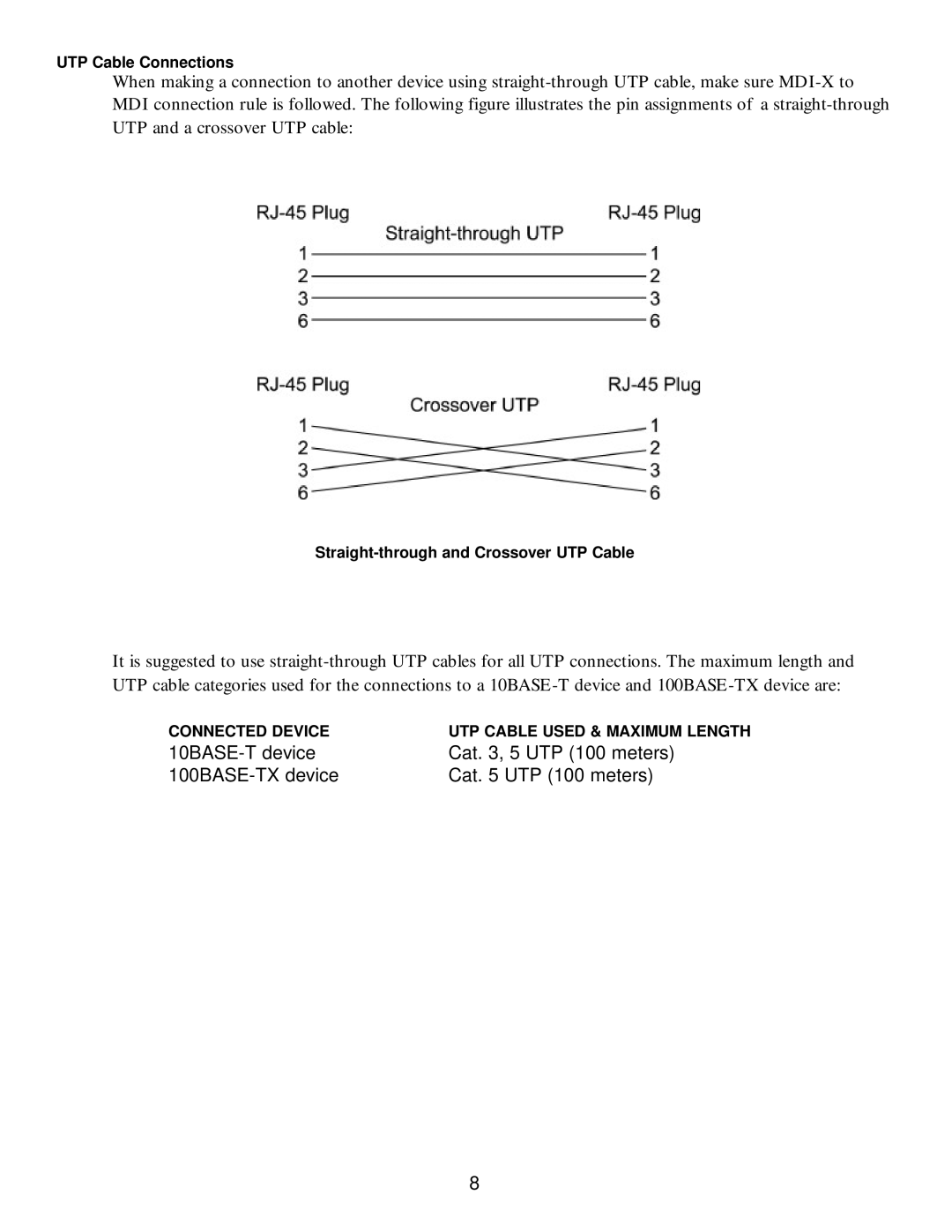 Milan Technology MIL-S3570 manual Connected Device UTP Cable Used & Maximum Length 