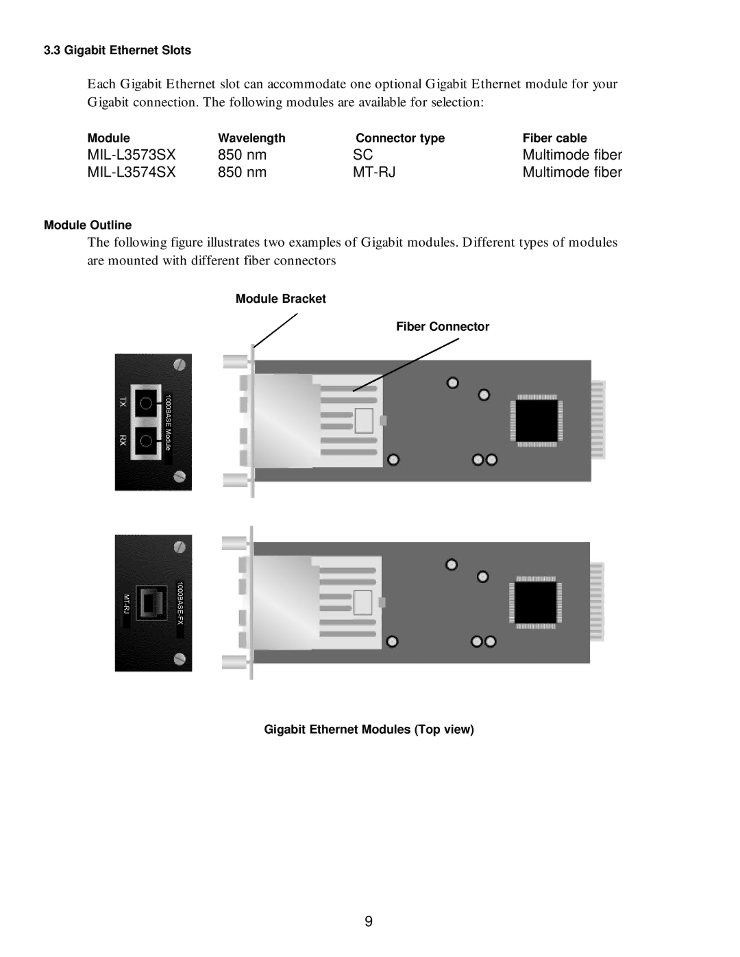 Milan Technology MIL-S3570 manual Mt-Rj 