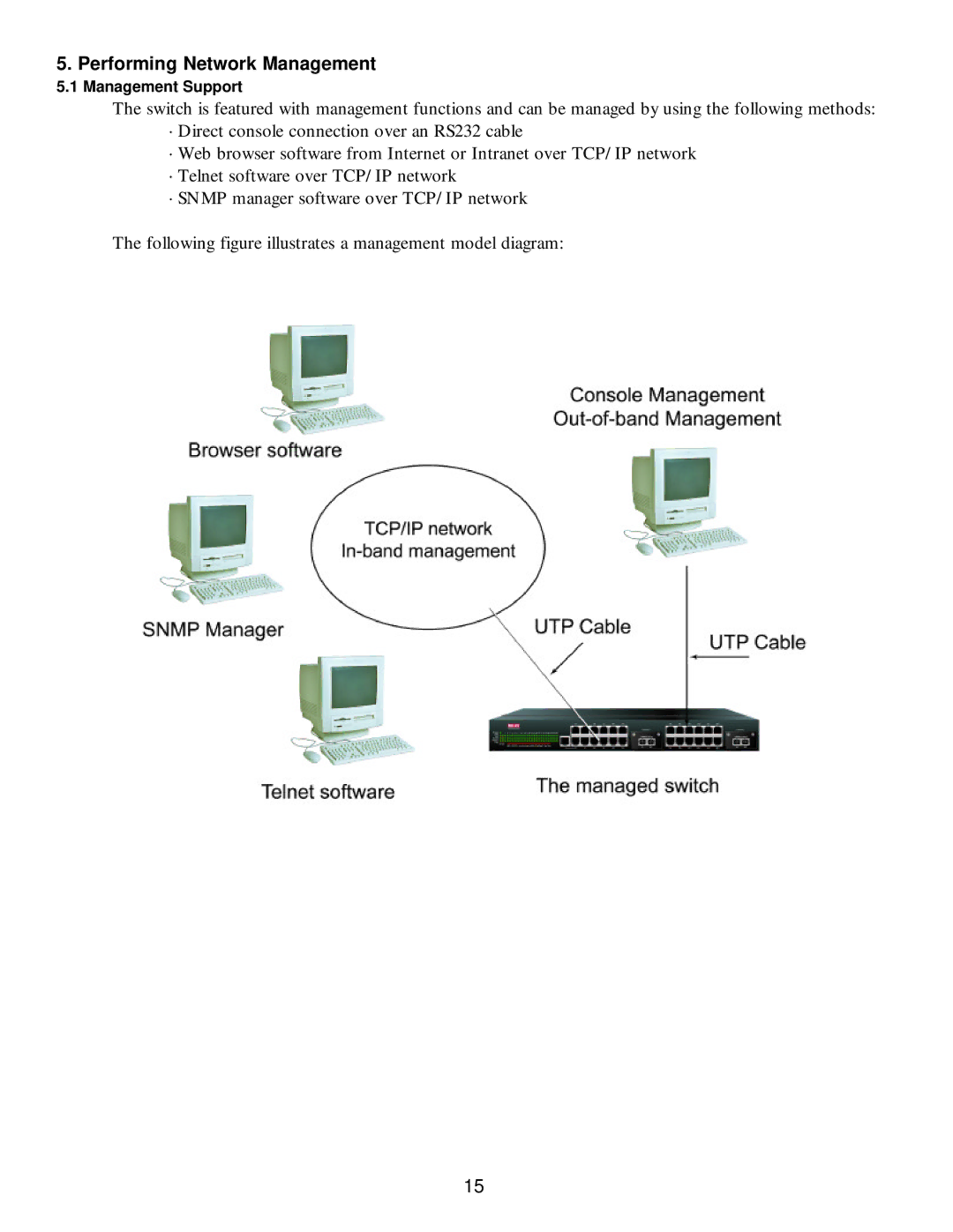 Milan Technology MIL-S3570 manual Management Support 