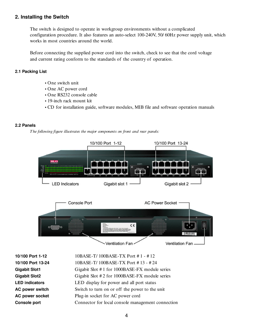 Milan Technology MIL-S3570 manual Packing List 