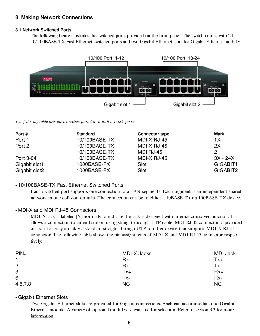 Milan Technology MIL-S3570 manual 1000BASE-FX 