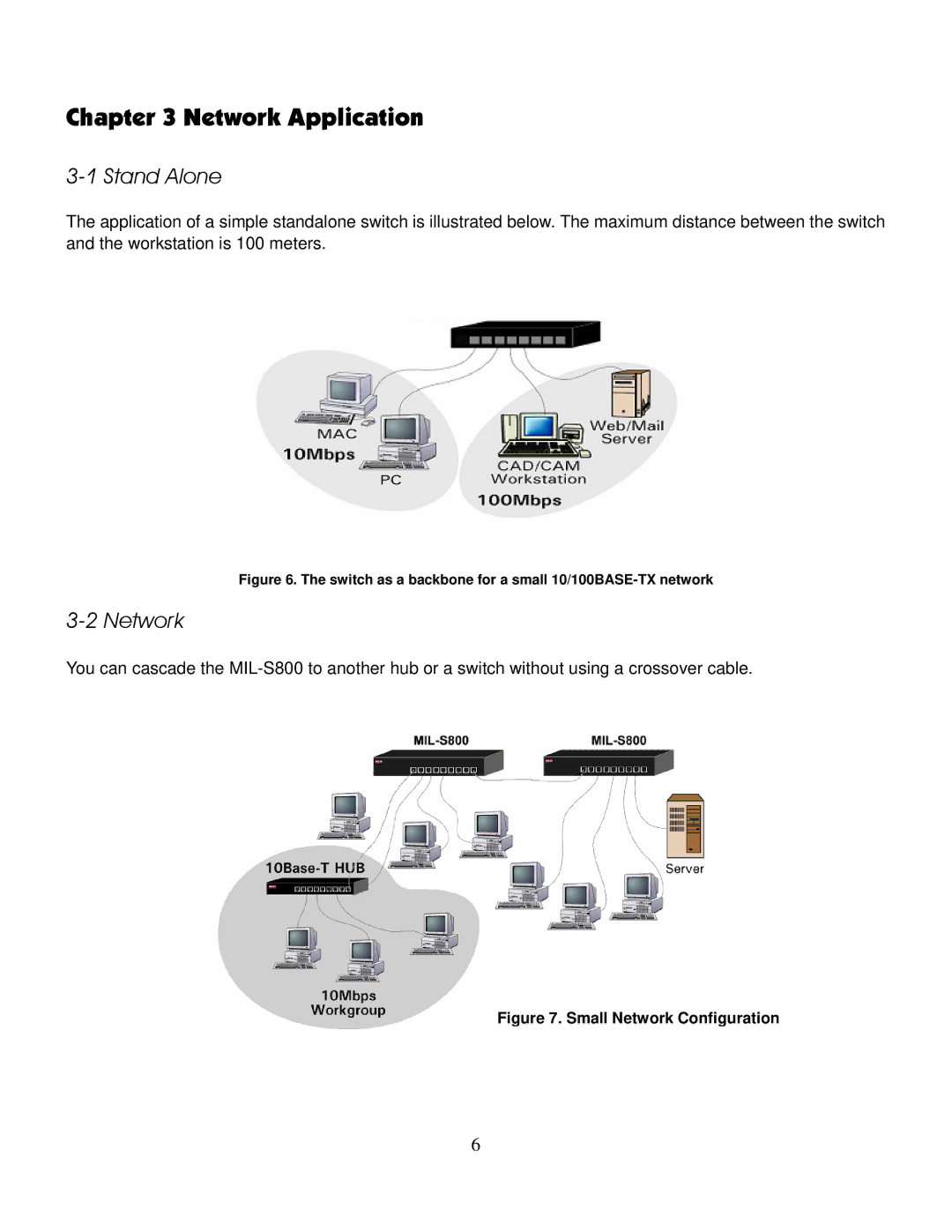 Milan Technology MIL-S800 manual Network Application, Stand Alone 