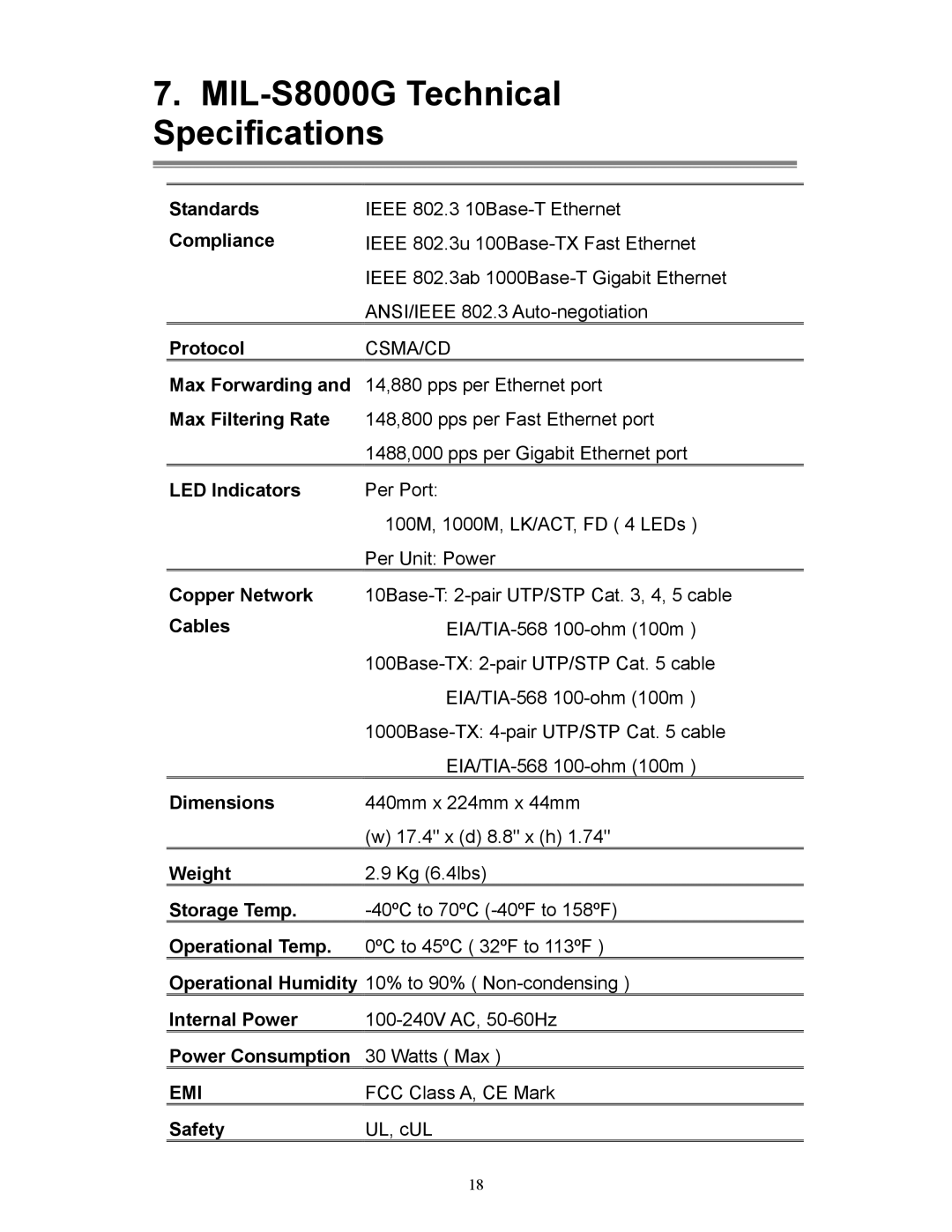 Milan Technology manual MIL-S8000G Technical Specifications, Compliance 