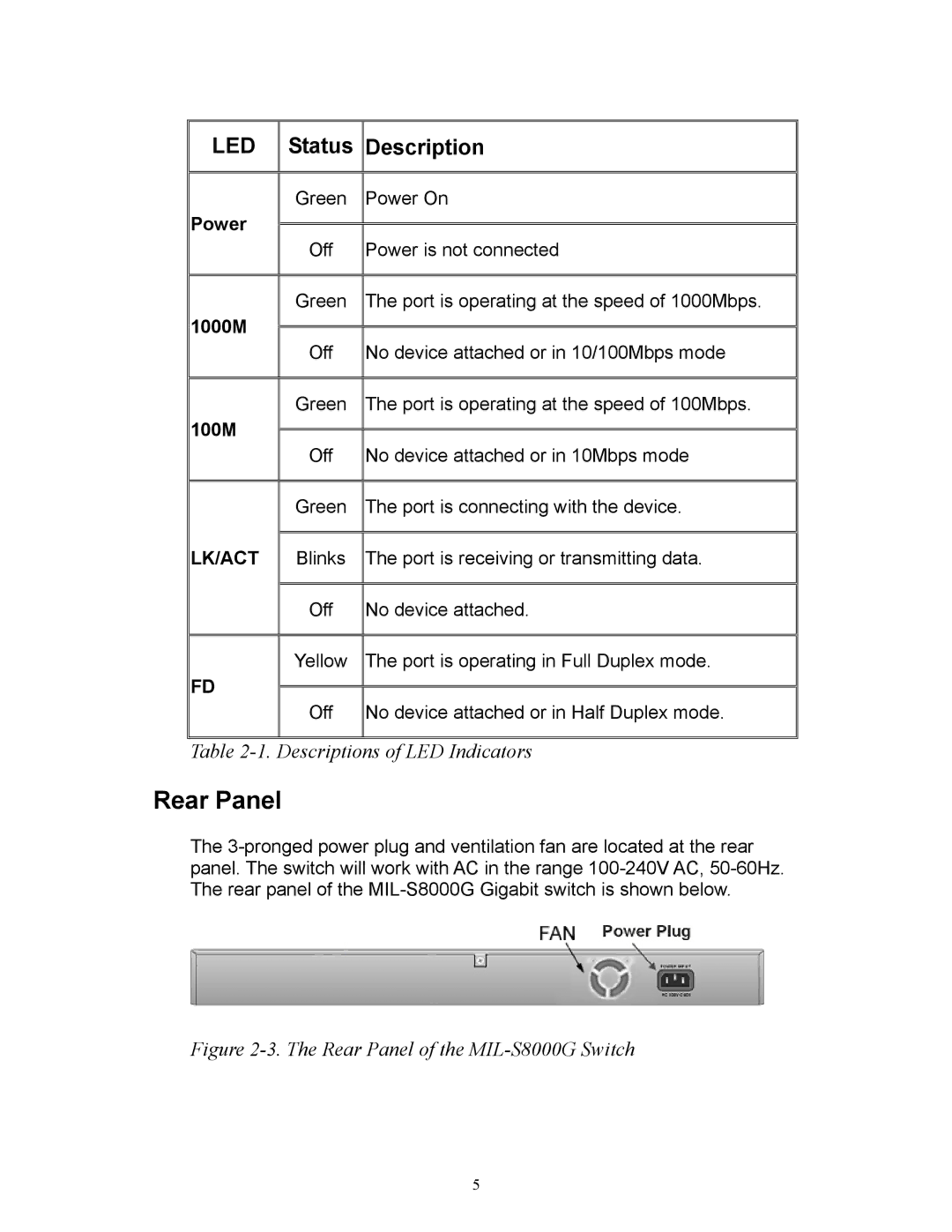 Milan Technology MIL-S8000G manual Rear Panel, Status Description 