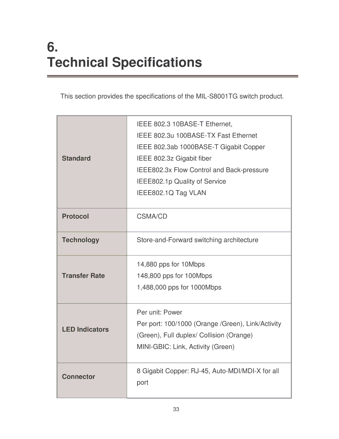 Milan Technology MIL-S8001TG manual Technical Specifications 