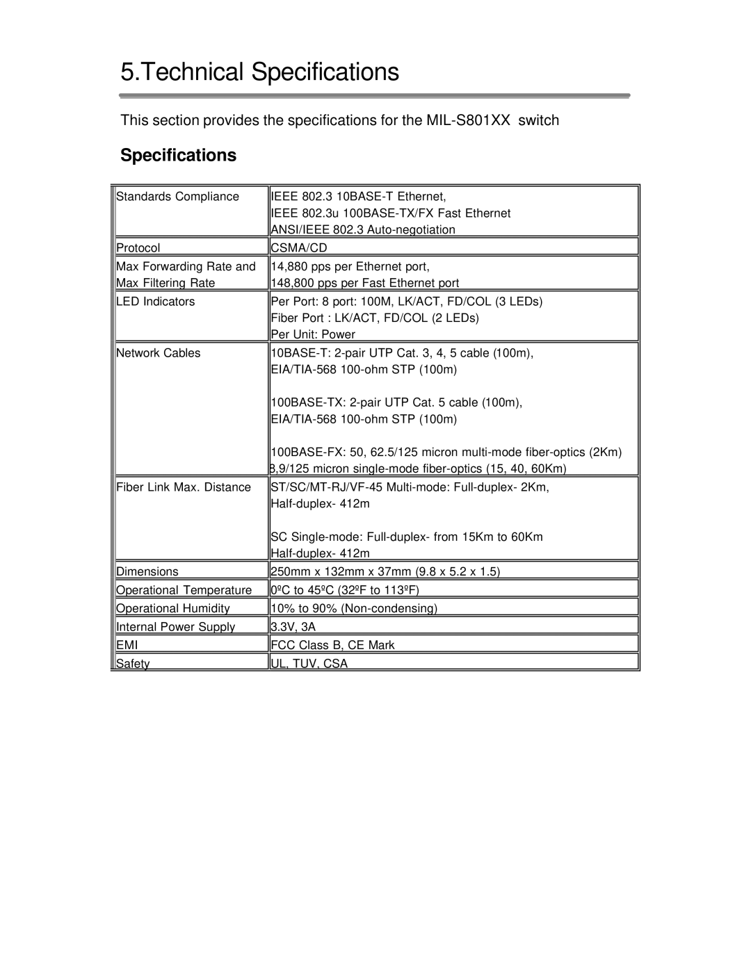 Milan Technology MIL-S801XX user manual Technical Specifications 