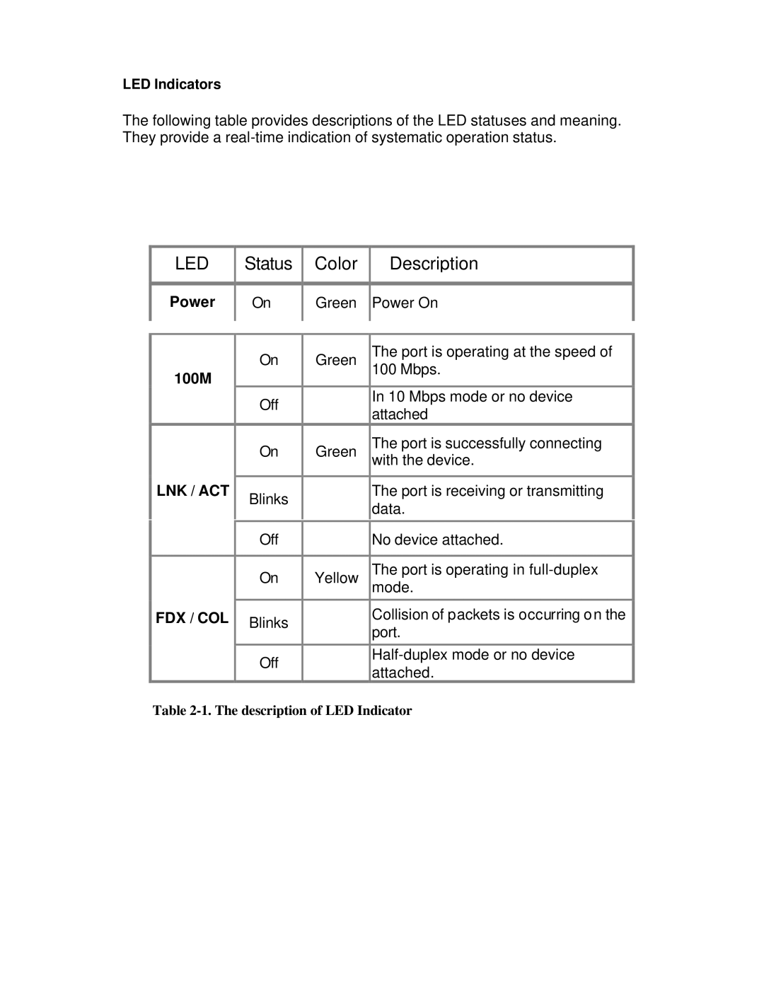 Milan Technology MIL-S801XX user manual Led 