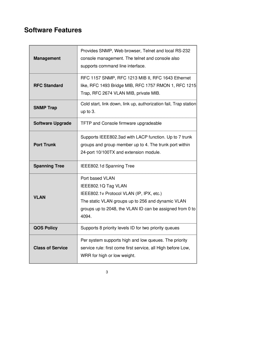 Milan Technology MIL-SM2401M-STK manual Software Features, Management 