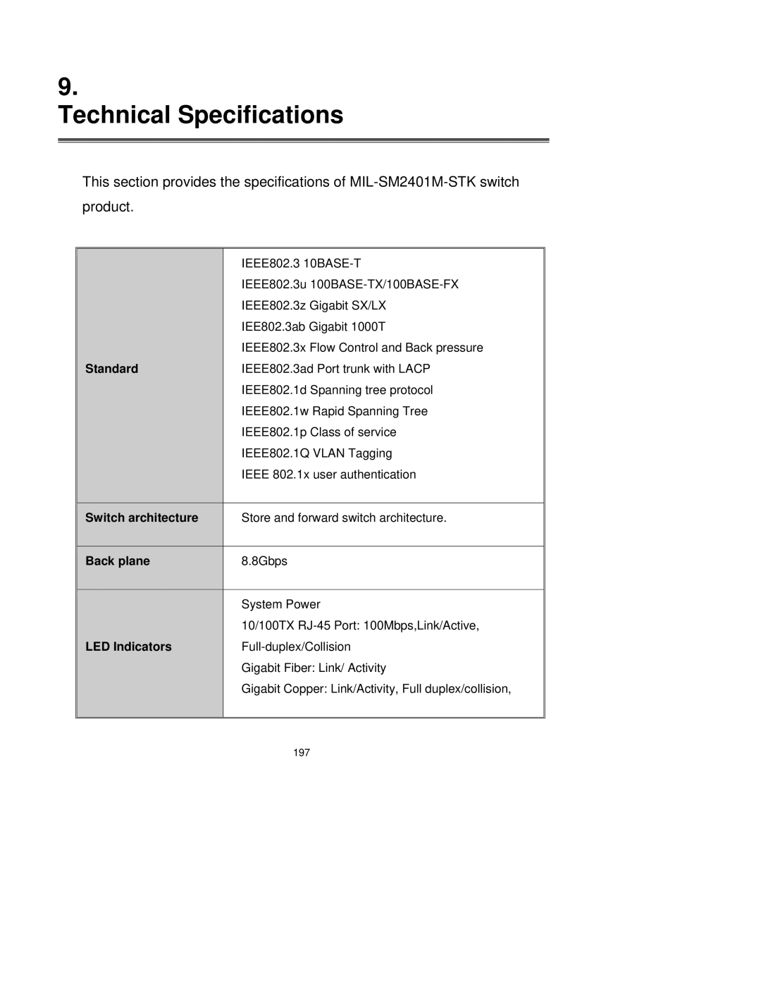 Milan Technology MIL-SM2401M-STK manual Technical Specifications 