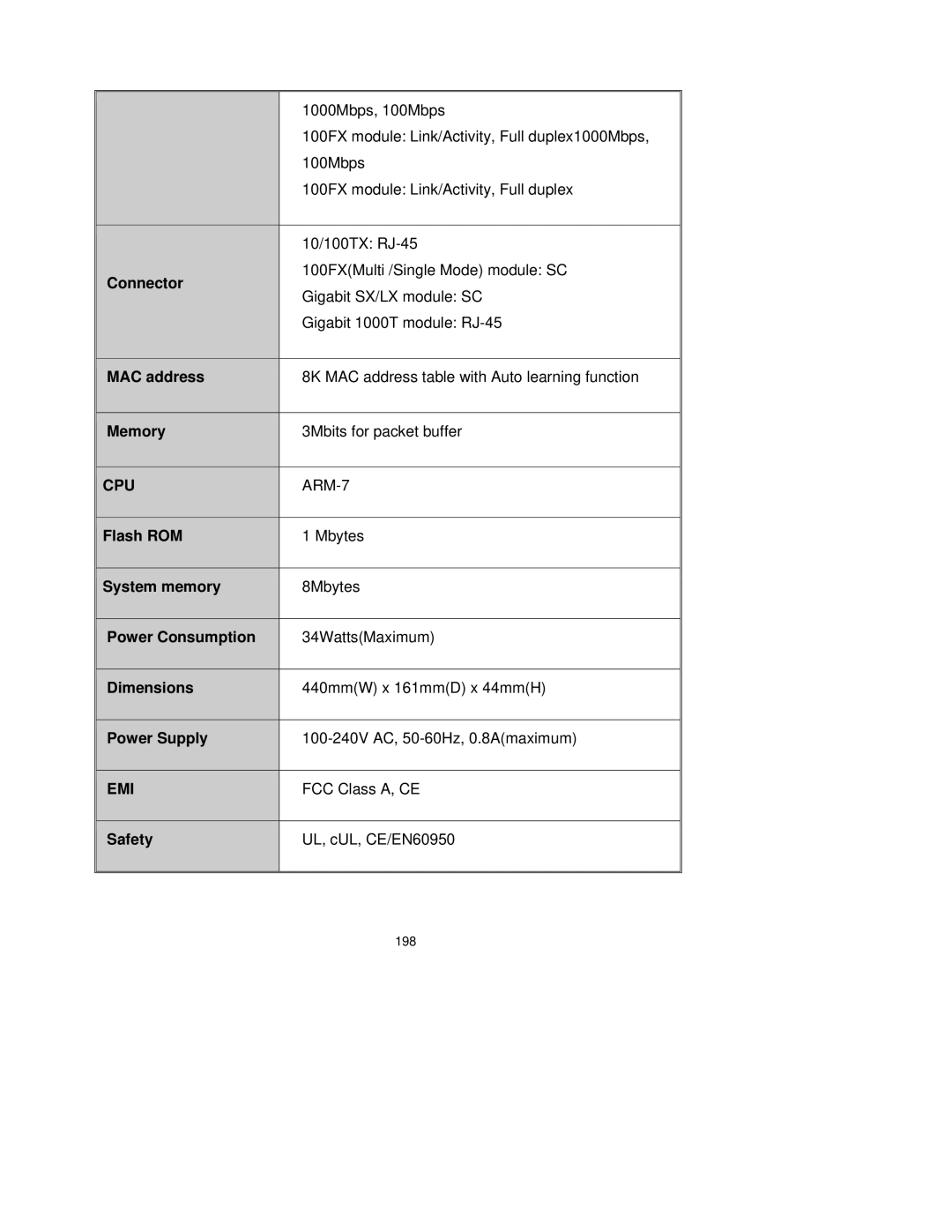 Milan Technology MIL-SM2401M-STK manual Emi 