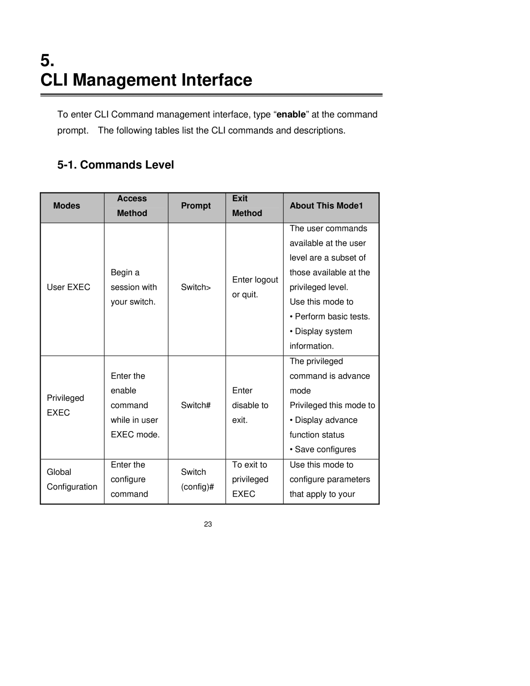 Milan Technology MIL-SM2401M-STK manual CLI Management Interface, Commands Level 