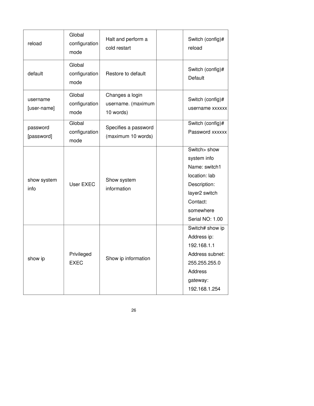 Milan Technology MIL-SM2401M-STK manual Address 