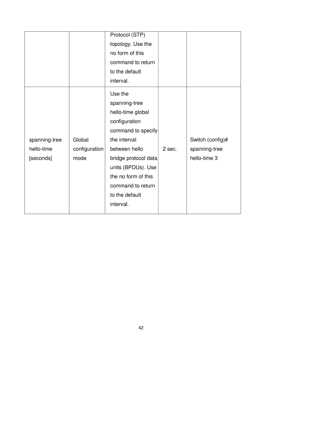 Milan Technology MIL-SM2401M-STK manual 