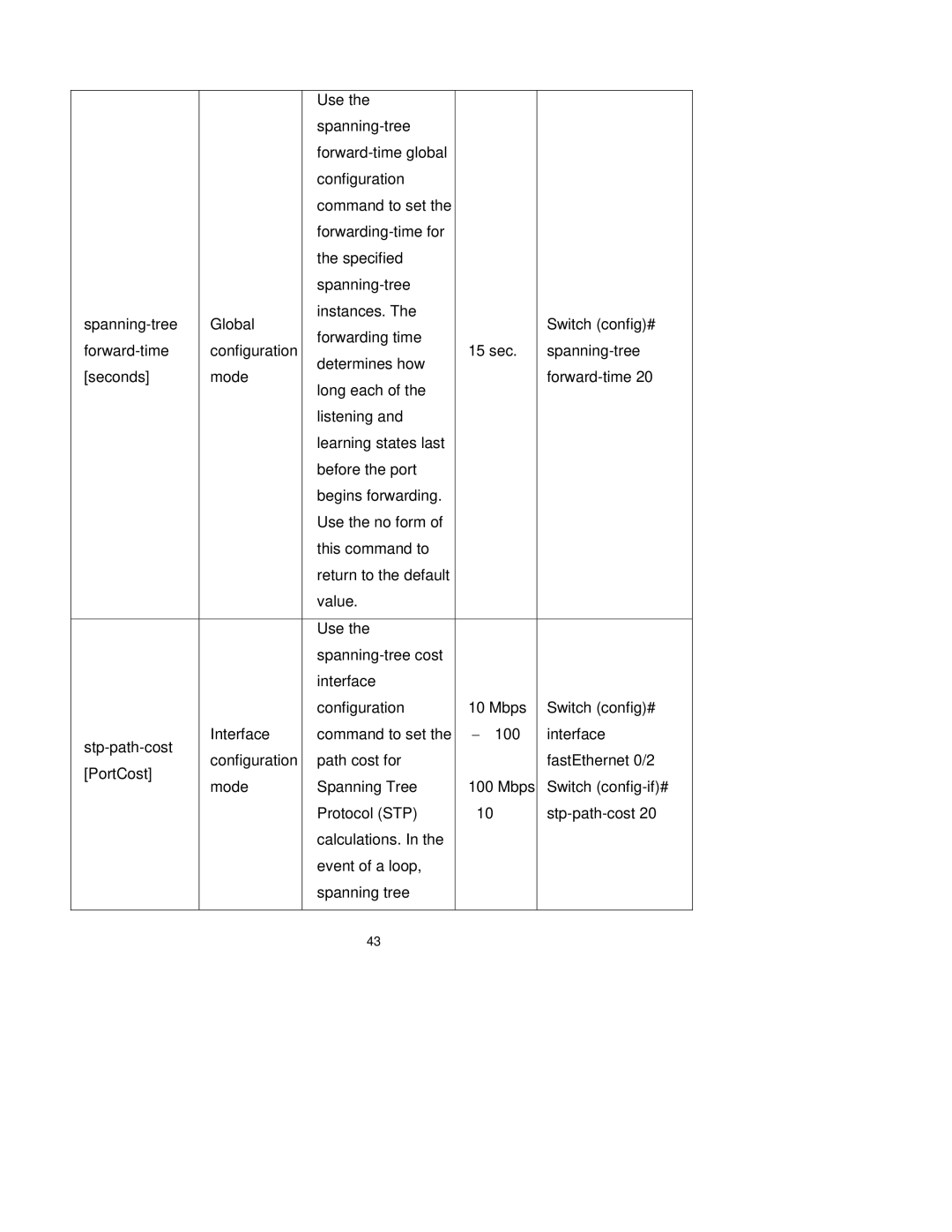 Milan Technology MIL-SM2401M-STK manual 