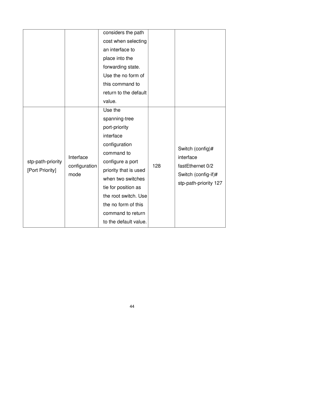 Milan Technology MIL-SM2401M-STK manual 