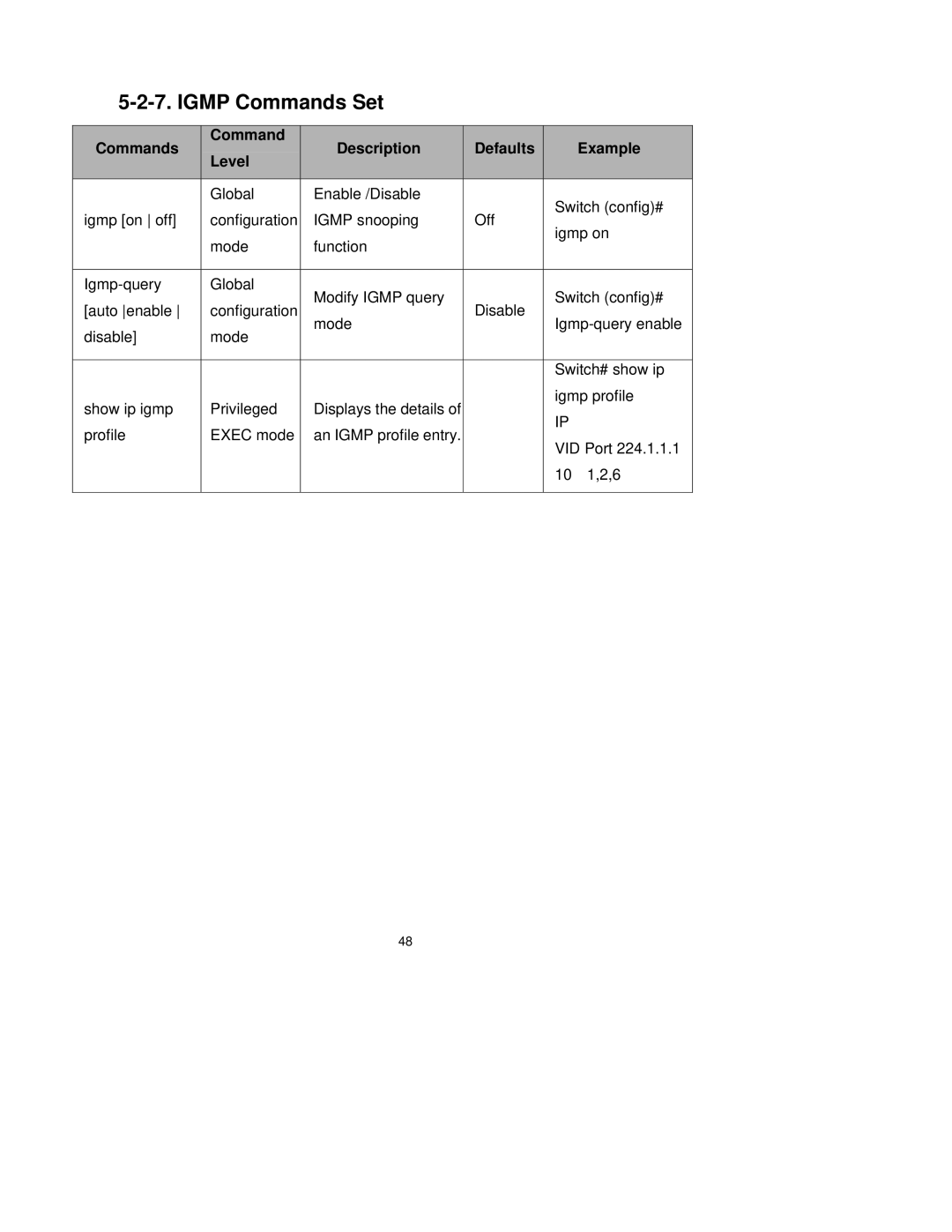 Milan Technology MIL-SM2401M-STK manual Igmp Commands Set 