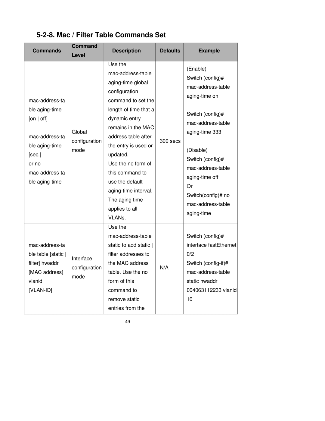 Milan Technology MIL-SM2401M-STK manual Mac / Filter Table Commands Set, Vlan-Id 
