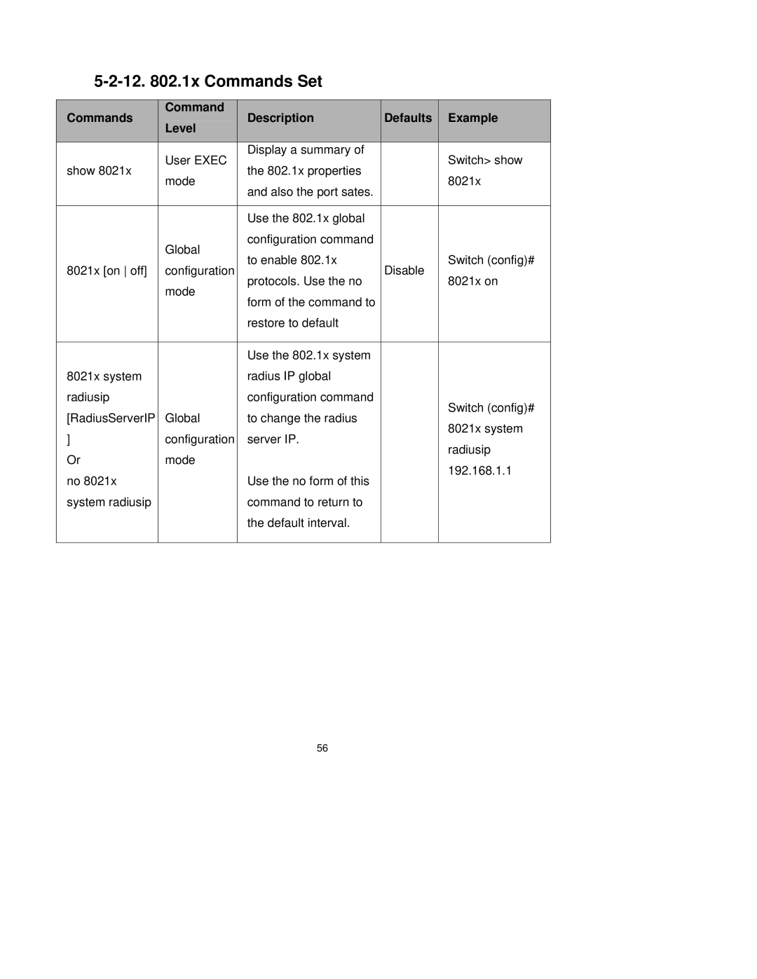 Milan Technology MIL-SM2401M-STK manual 12 .1x Commands Set 