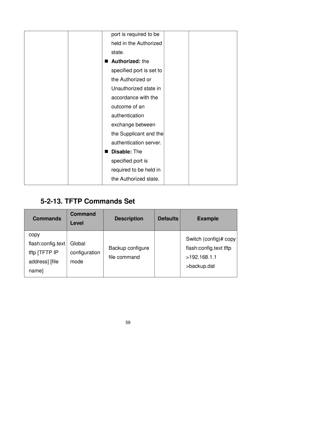 Milan Technology MIL-SM2401M-STK manual Tftp Commands Set, Commands Description Defaults Level 