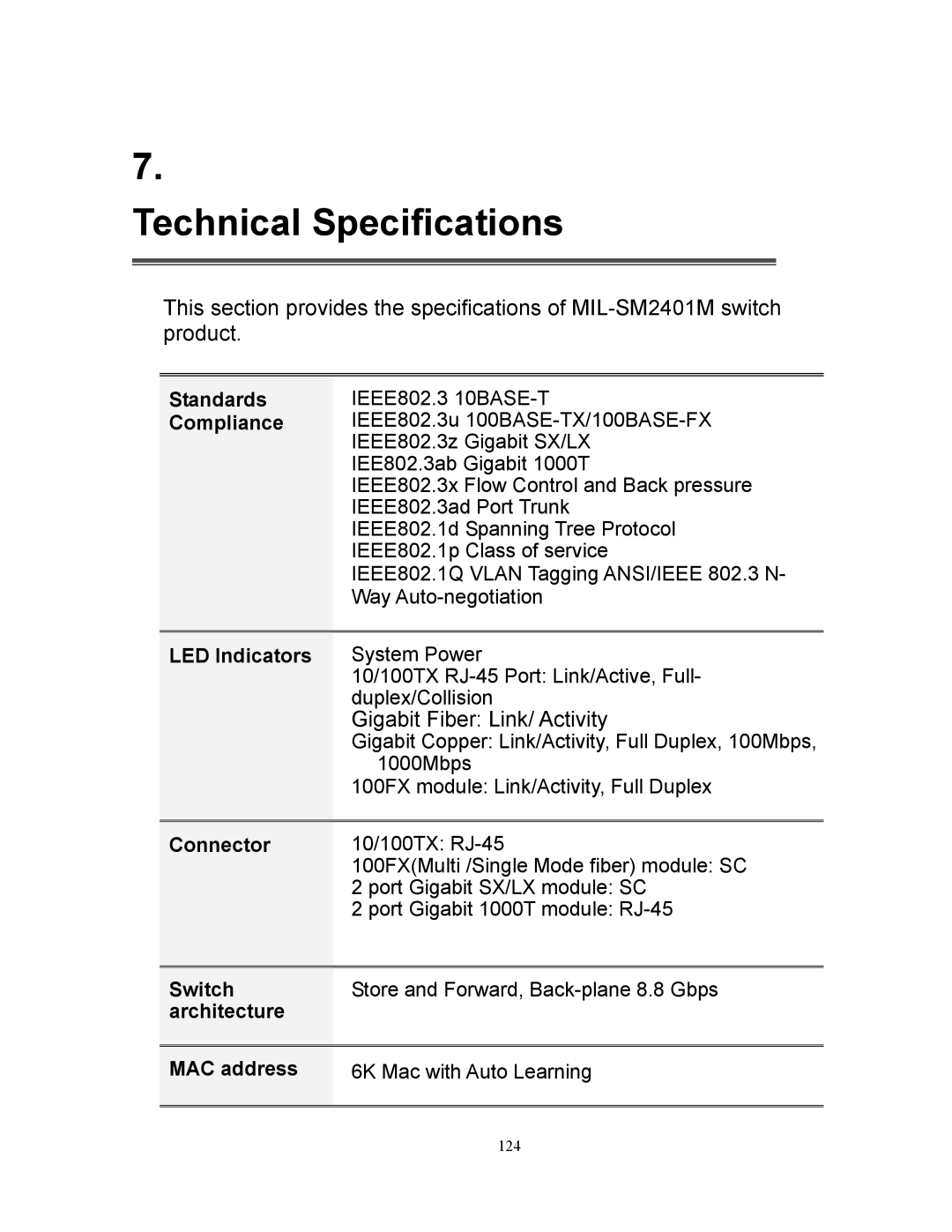 Milan Technology MIL-SM2401M manual Standards Compliance, LED Indicators, Connector, Switch, Architecture MAC address 