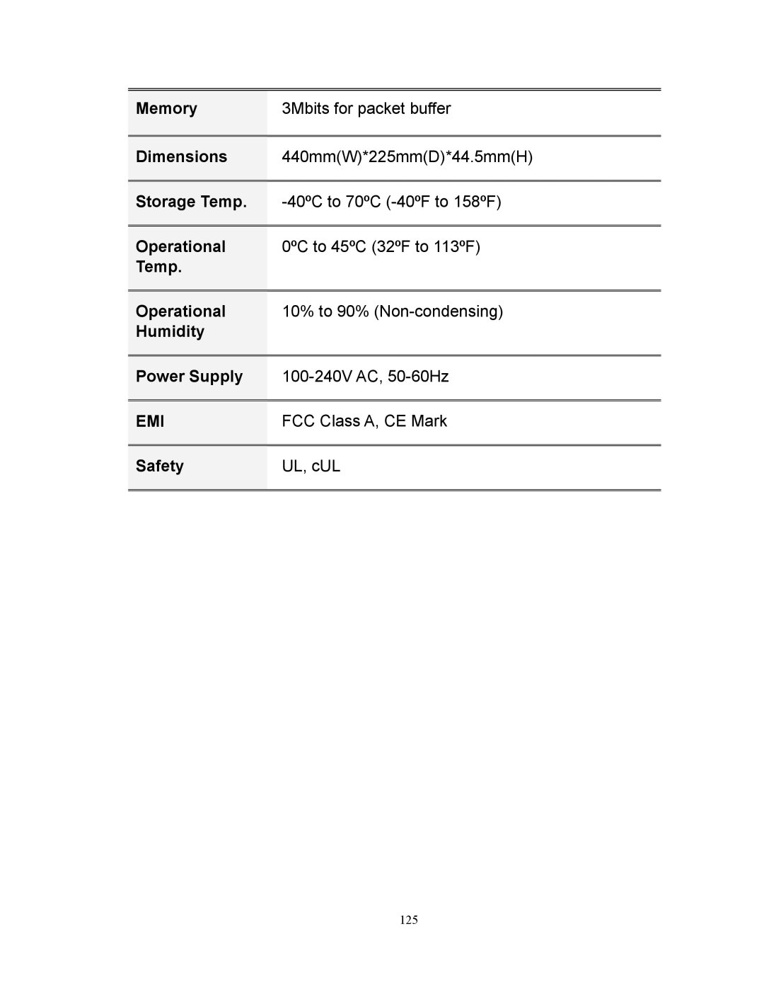 Milan Technology MIL-SM2401M manual Memory, Dimensions, Storage Temp, Temp Operational, Humidity Power Supply, Safety 