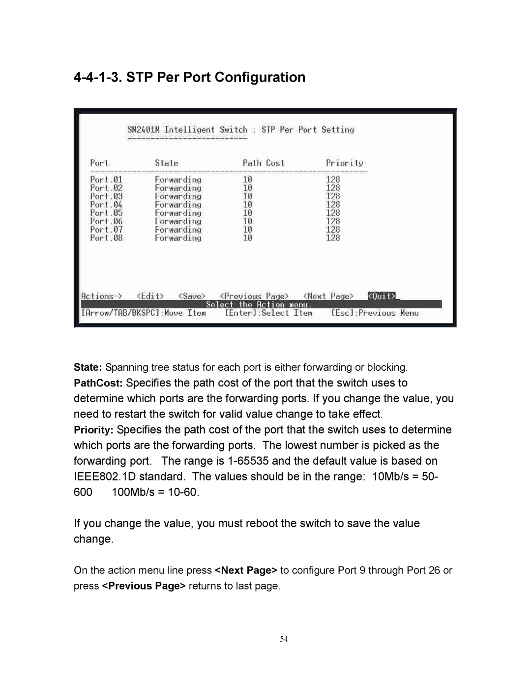 Milan Technology MIL-SM2401M manual STP Per Port Configuration 