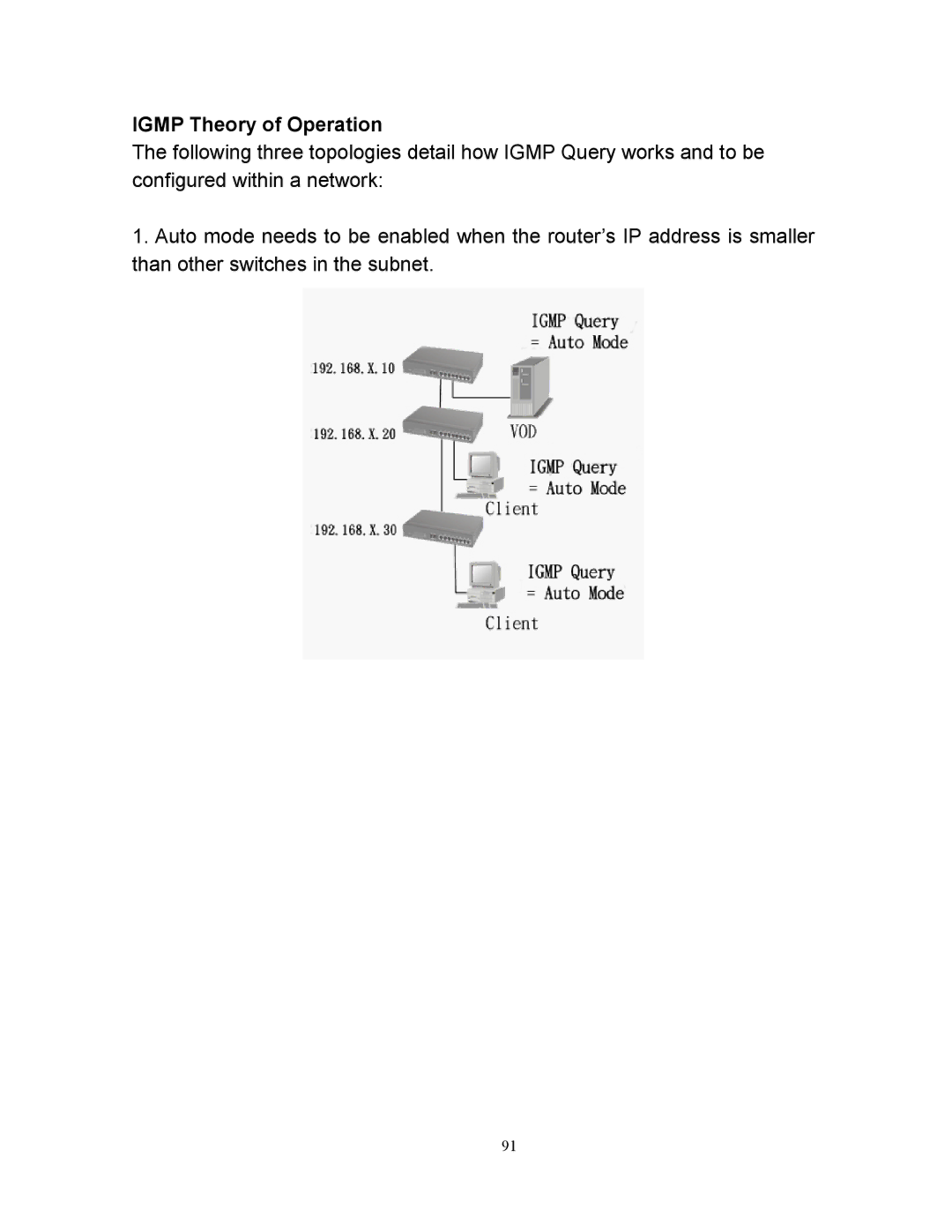 Milan Technology MIL-SM2401M manual Igmp Theory of Operation 