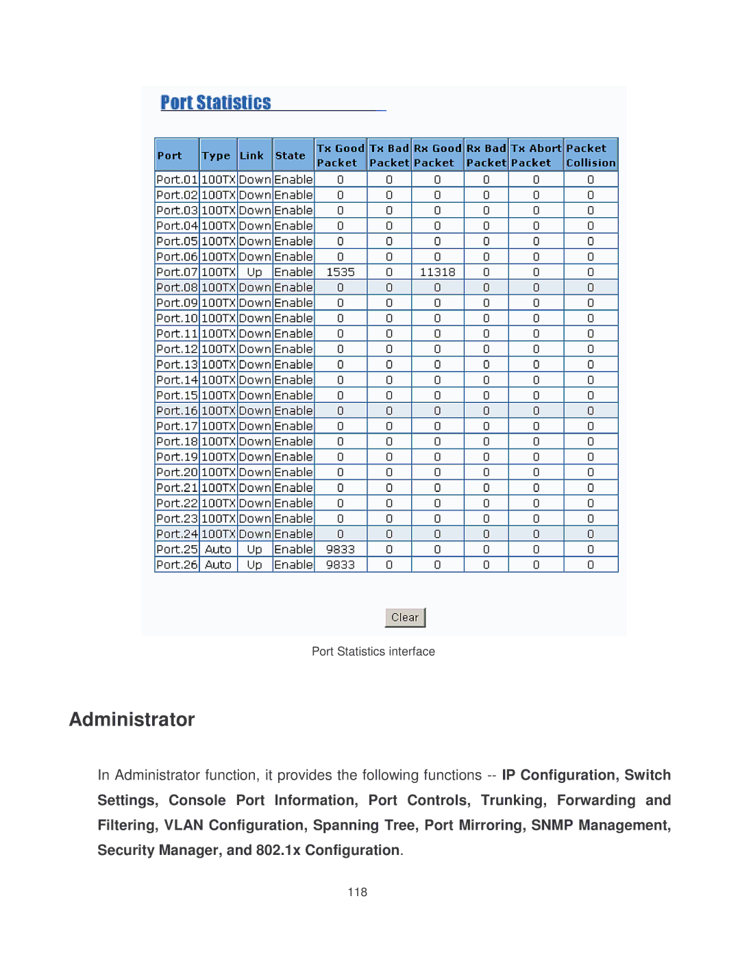 Milan Technology MIL-SM2401MAF manual Administrator 