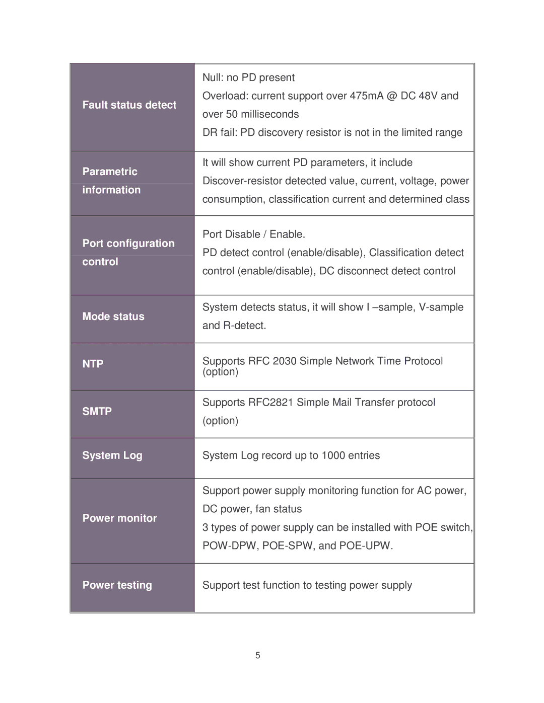 Milan Technology MIL-SM2401MAF manual Ntp 