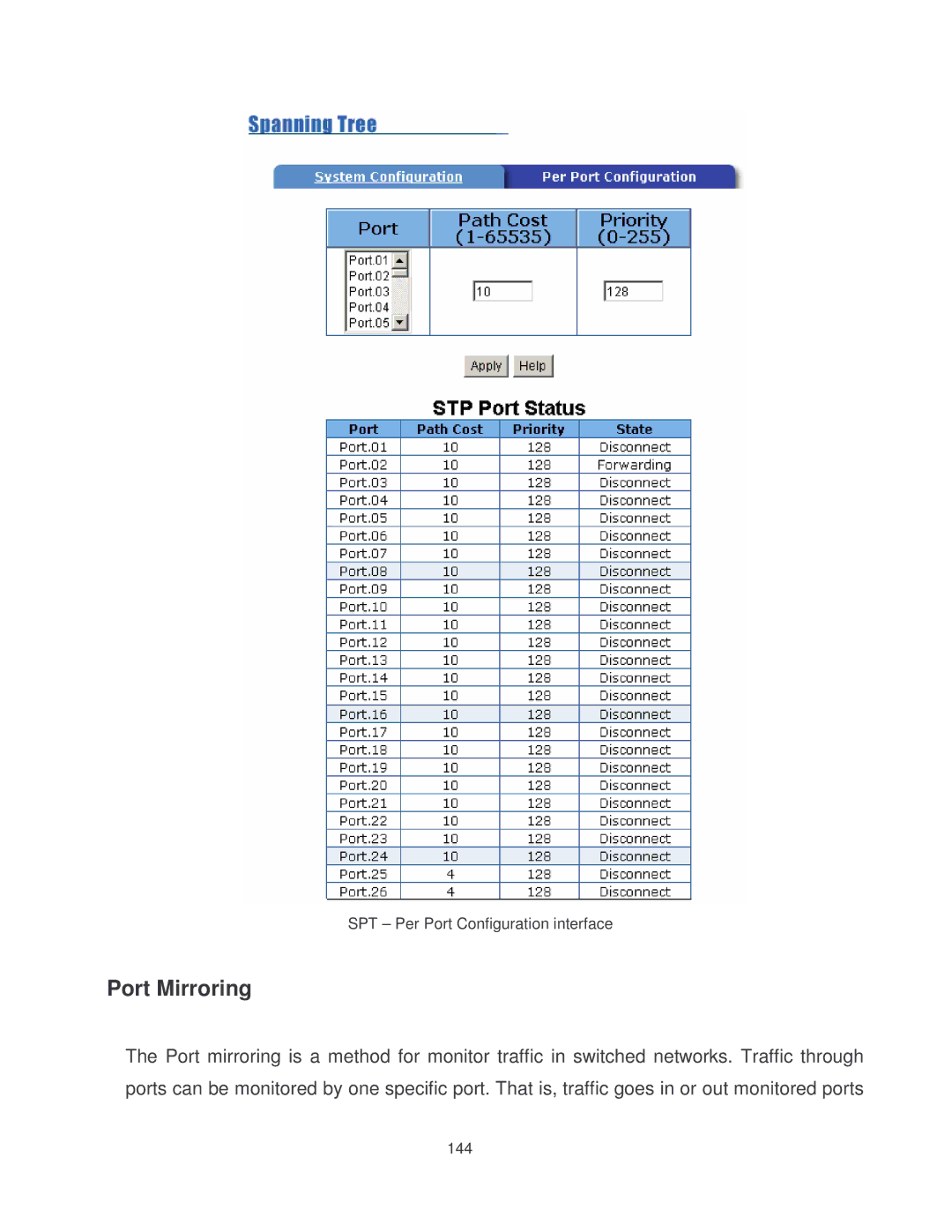 Milan Technology MIL-SM2401MAF manual Port Mirroring 